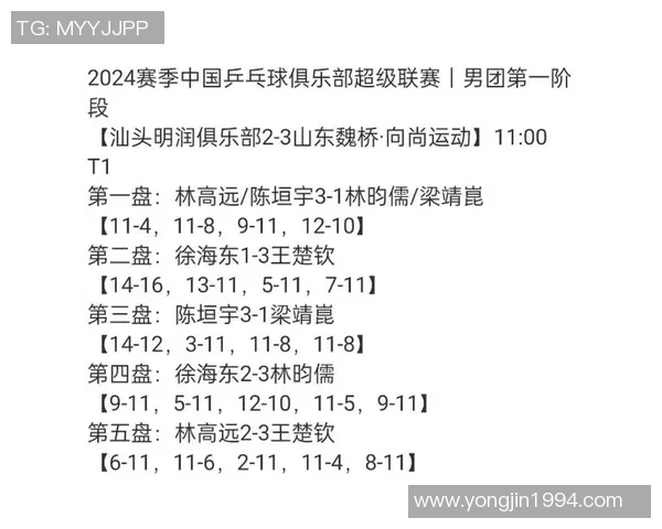 杭州乒乓球队在邀请赛中以70分高居积分榜首位展现强大实力 杭州乒乓球队在邀请赛中以70分高居积分榜首位展现强大实力